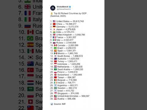 Top 30 Richest Countries by GDP(Nominal) 2025 | Largest Economies in the World