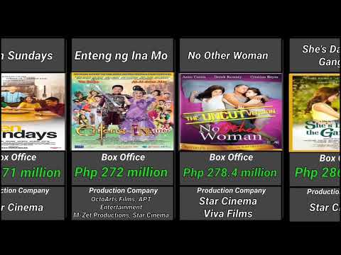 Top 50 Highest-grossing Filipino Films 2022