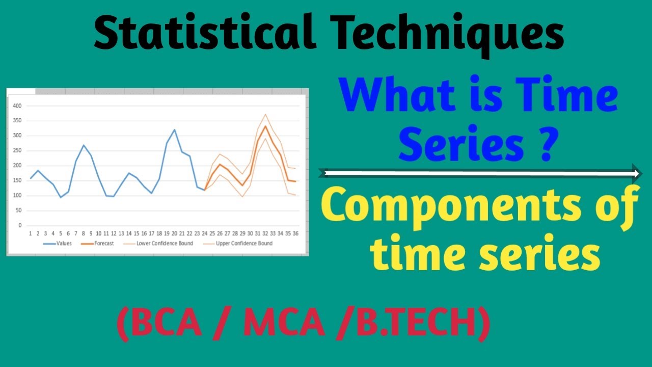 Time Series Components in Hindi 📊