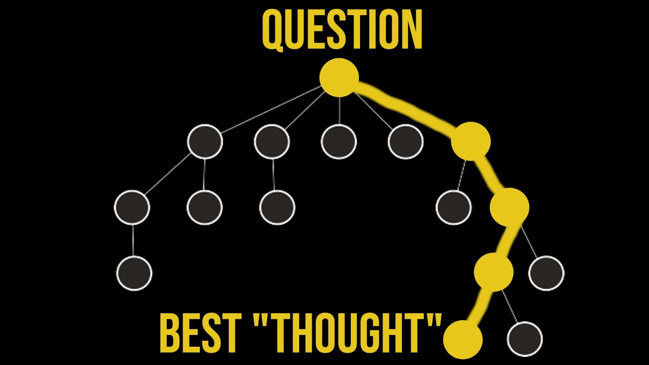 How AI Revolutionized Thinking by Merging Gameplay and Language 🎮🧠