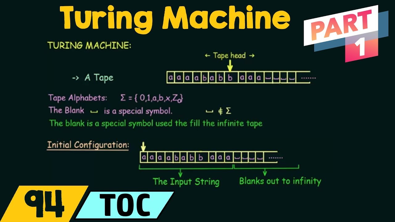 Understanding Turing Machines: The Foundation of Modern Computing 🖥️