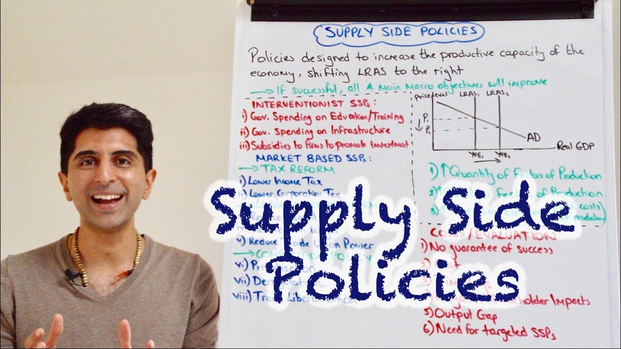 Y1 Supply Side Policies: Interventionist & Market-Based π