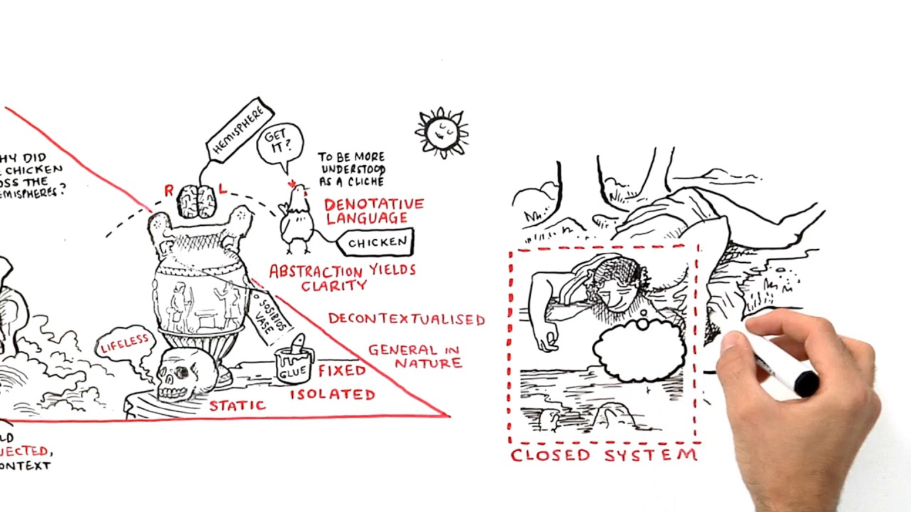 RSA Animate: Iain McGilchrist on the Divided Brain 🧠