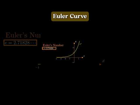 Beauty of Euler's Number #maths #euler #equation