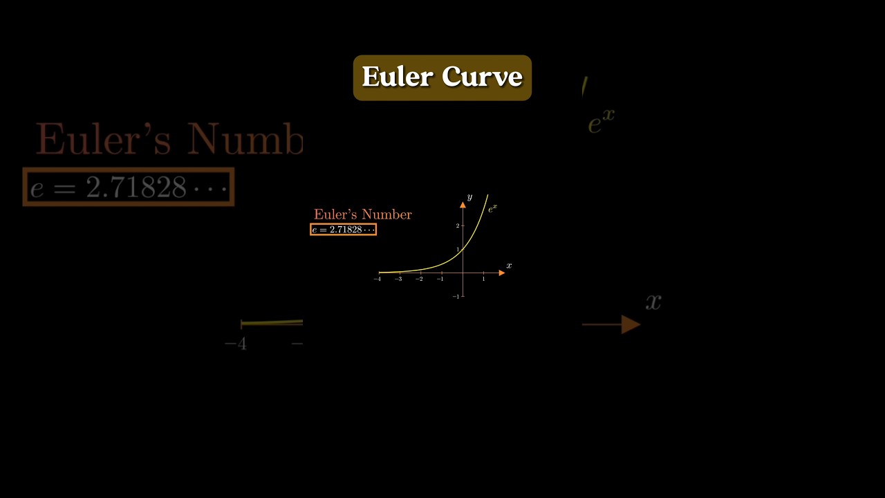 The Elegance of Euler's Number in Mathematics