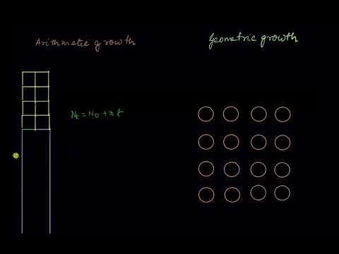 Arithmetic and geometric growth - comparison | Plant growth and development | Biology | Khan Academy