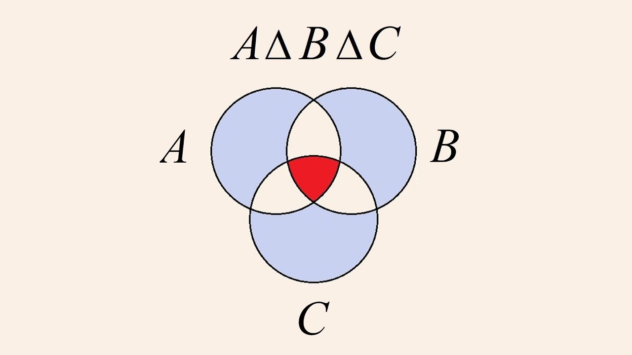 Master Algebra 5: Understanding the Symmetric Difference of Sets 🔍