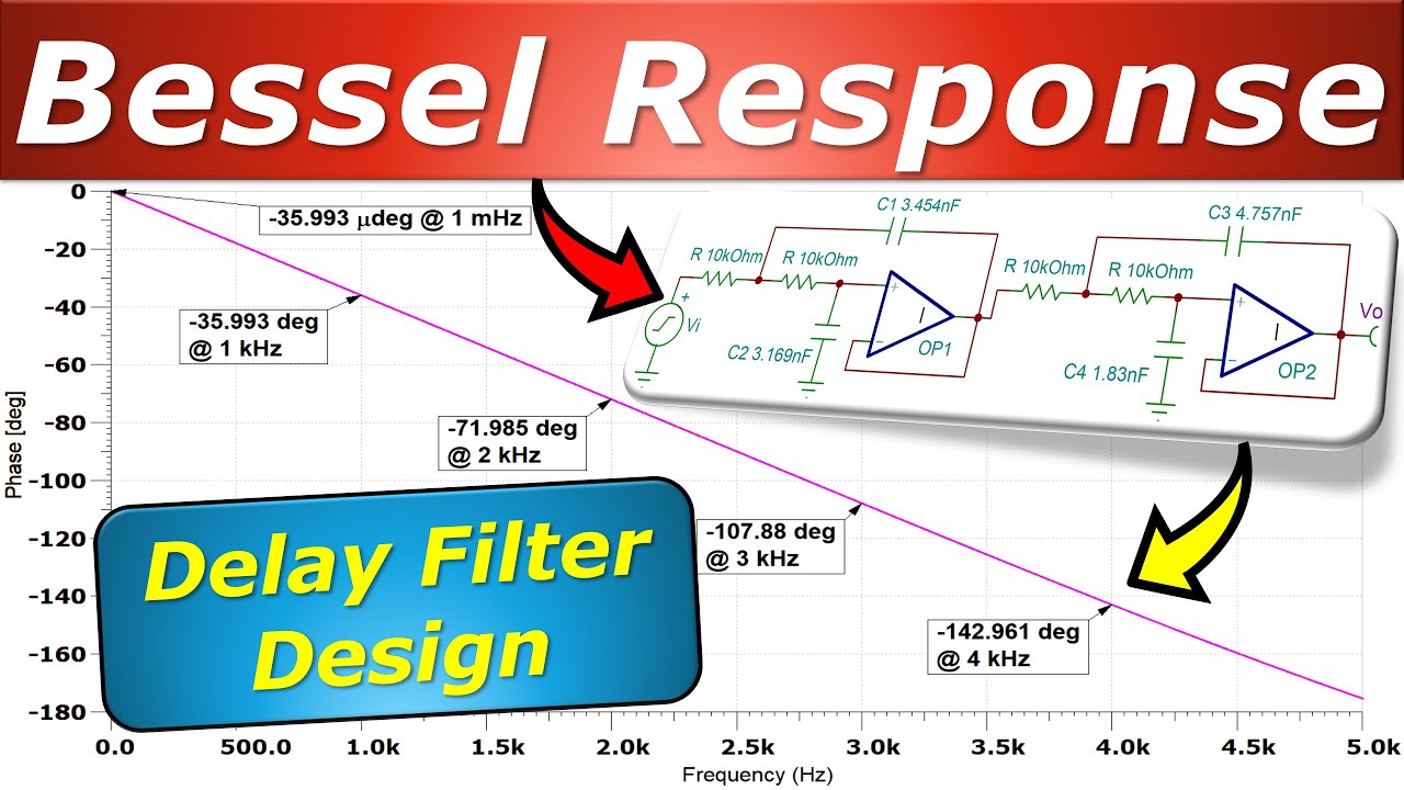 Delay Filter Design with 4th Order Bessel Response π‘
