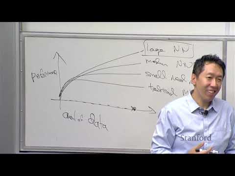 Stanford CS230: Deep Learning | Autumn 2018 | Lecture 1 - Class Introduction & Logistics, Andrew Ng