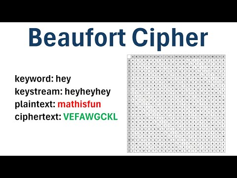 Cryptography: The Beaufort Cipher