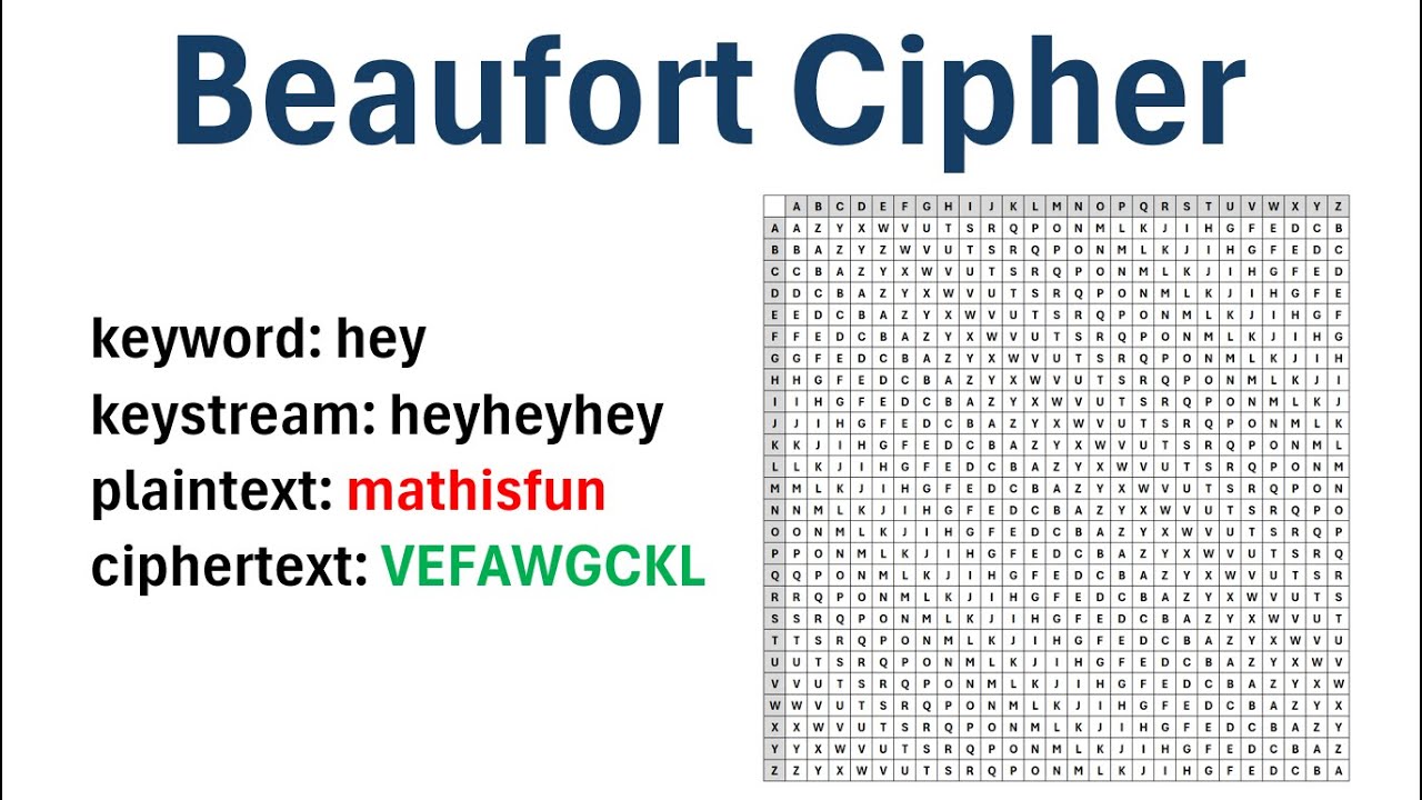 Master the Beaufort Cipher: Easy Steps to Encrypt & Decrypt 🔐