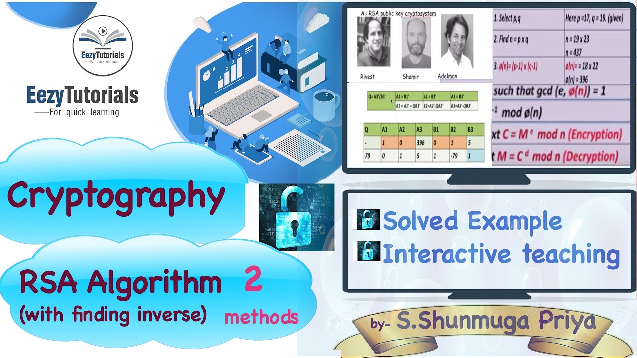 RSA Algorithm Explained: Find the Inverse Step-by-Step π