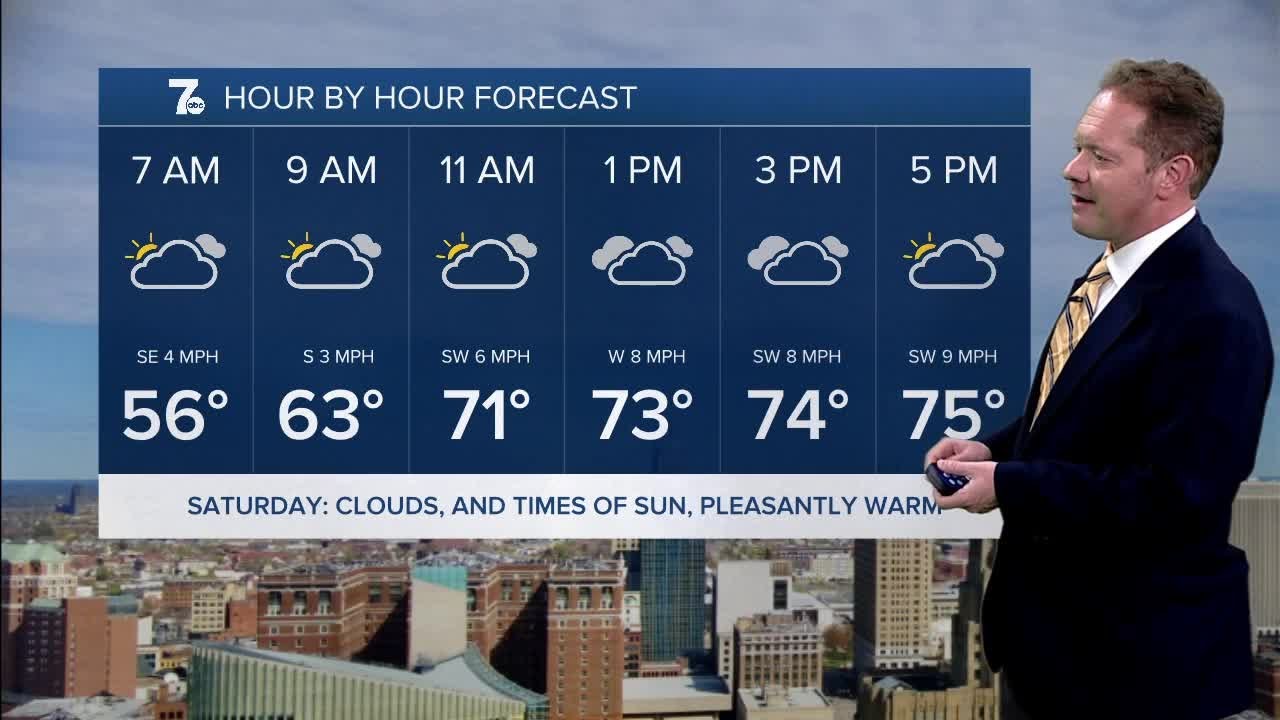 7 Buffalo Weather Update 🌤️: 5 PM Forecast for Friday, September 12, 2025
