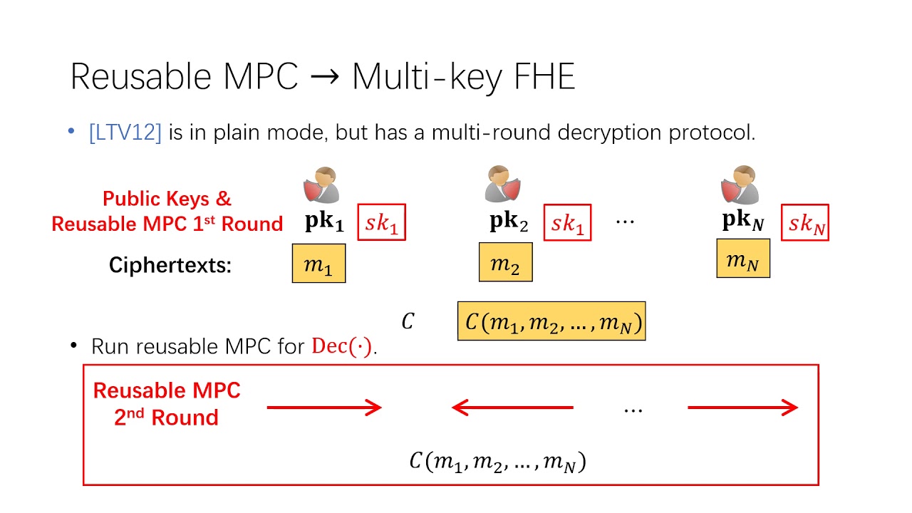 Unlocking Secure Computation: Multi-Key Fully Homomorphic Encryption in the Plain Model 🔐