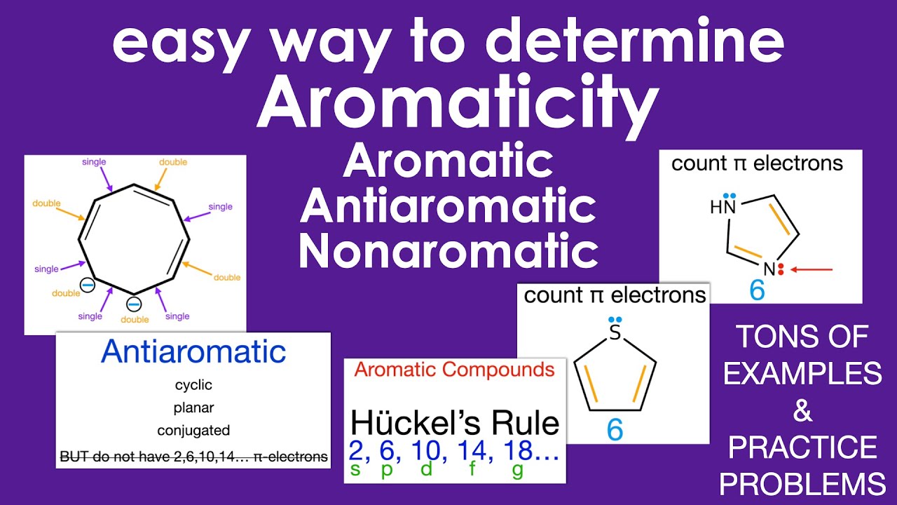 Simple Tips to Identify Aromatic, Antiaromatic & Nonaromatic Molecules
