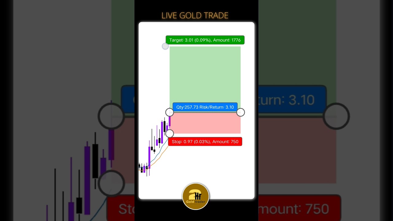 1-Minute Gold Scalping Strategy for Consistent Profits