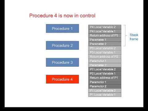 Understanding the Call Stack in Programming