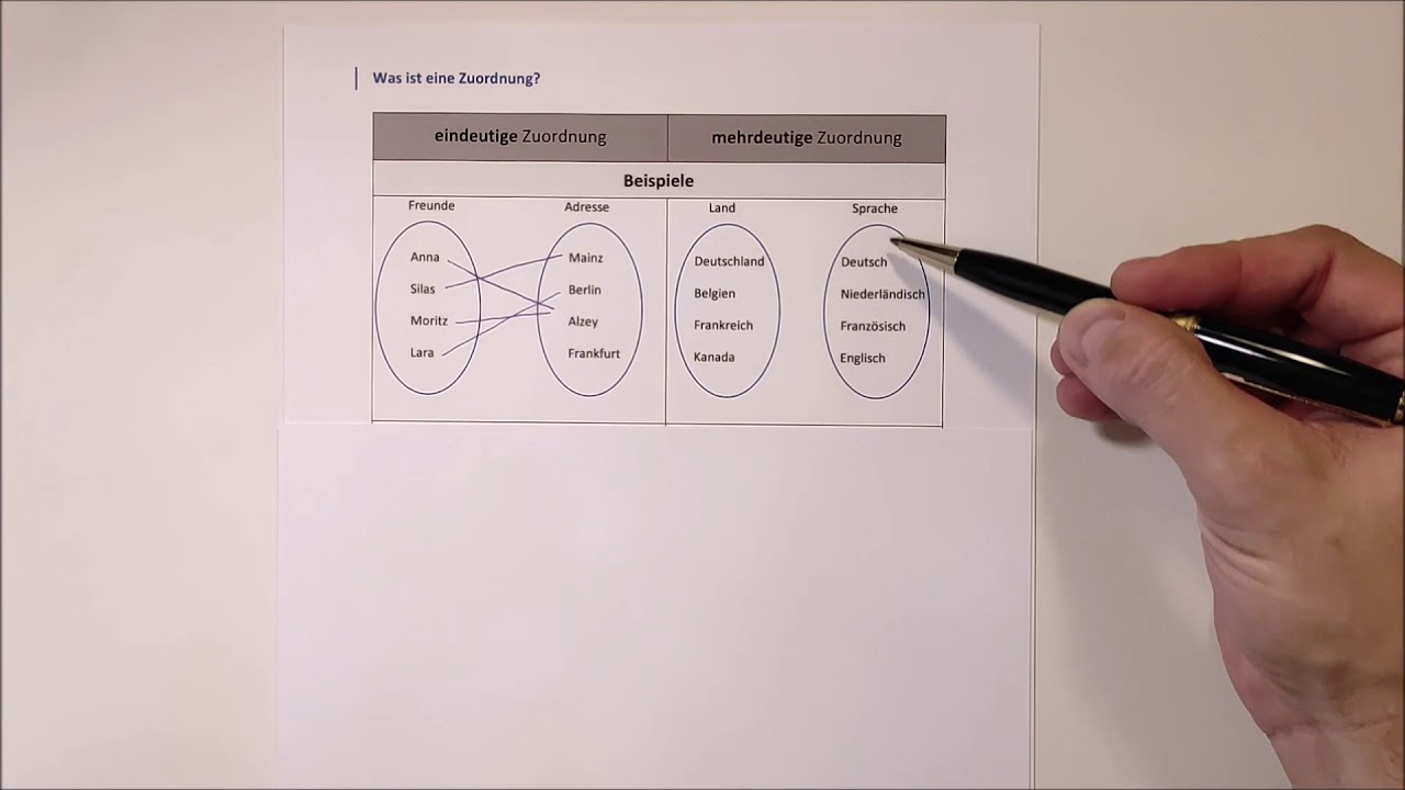 Eindeutige vs. Mehrdeutige Zuordnungen: Praktische Beispiele erklärt 🔍