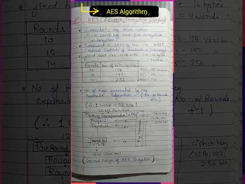 AES Algorithm : Advanced Encryption Standard #shorts