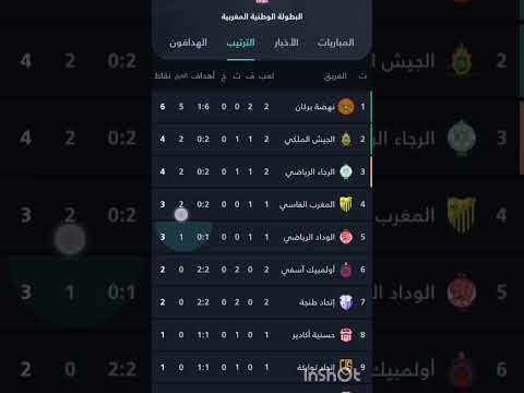 ترتيب الدوري المغربي اليوم البطولةالاحترافية بعد تعادل الرجاء و الجيش الملكي