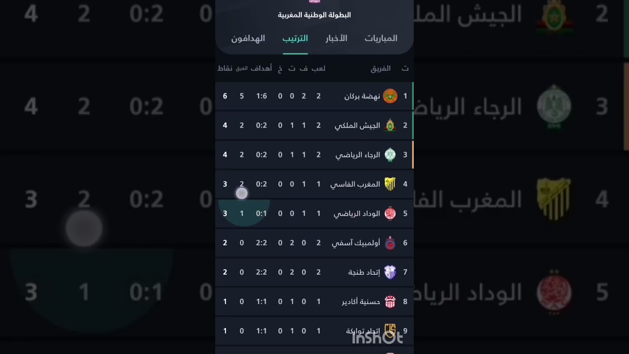 ترتيب الدوري المغربي بعد تعادل الرجاء والجيش الملكي ⚽