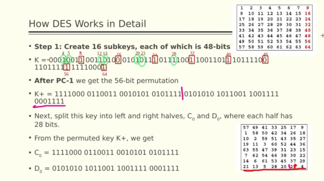 How DES Encryption Works Explained with Example 🔐