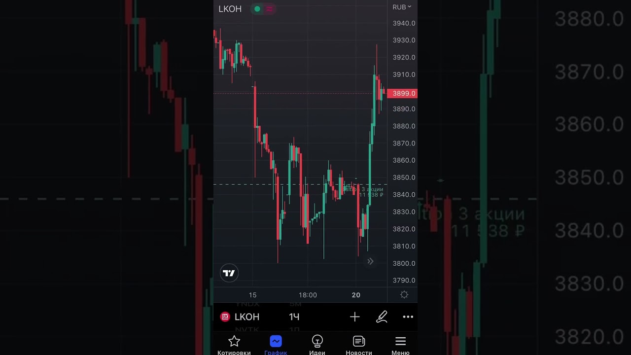 Покупка Лукойл после отработки уровня 📈