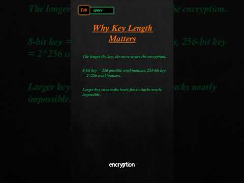 🔒🔢 Bits in Encryption: How Your Data is Secured 🛡️ #EncryptionExplained