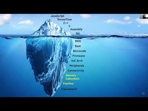 Daniel Moghimi - Revisiting Isolated and Trusted Execution via ÎŒarch Cryptanalysis (PhD Defense)