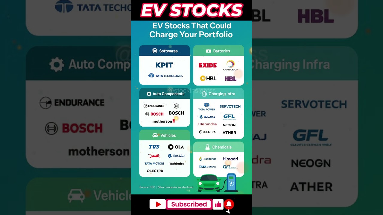 Top EV Stocks in India 2025 🚗