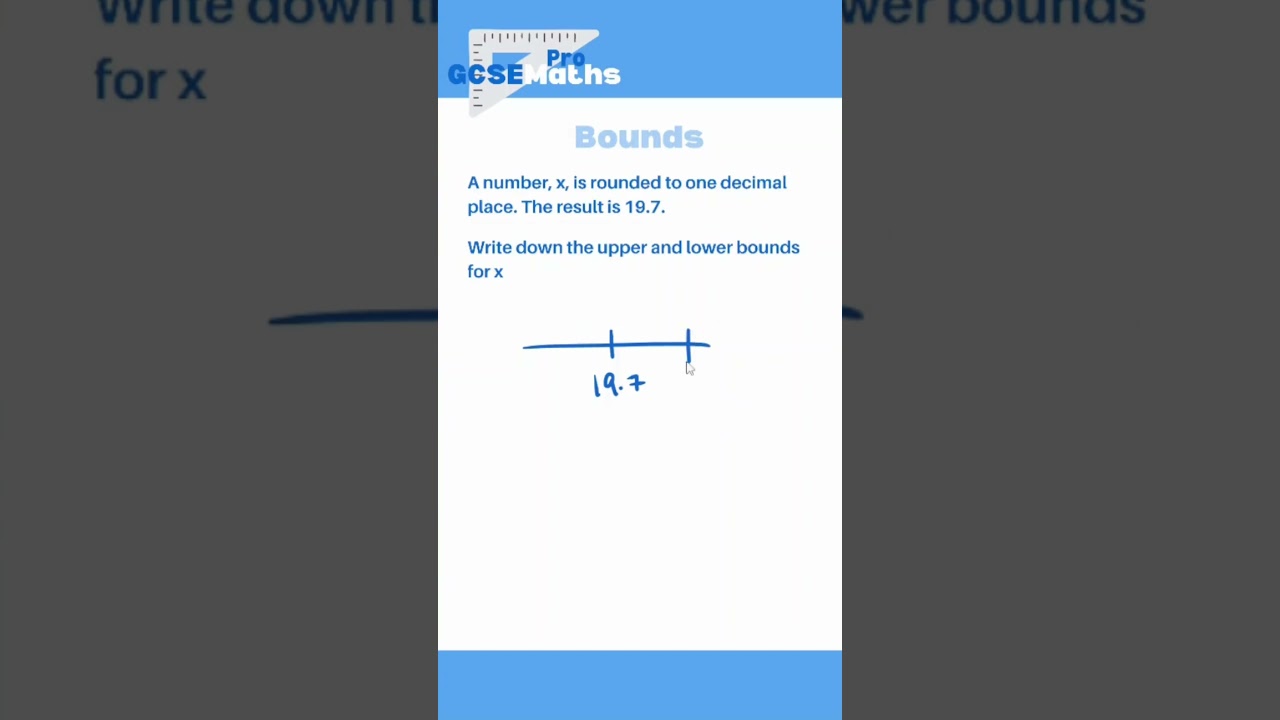 Understanding Upper and Lower Bounds in Mathematics