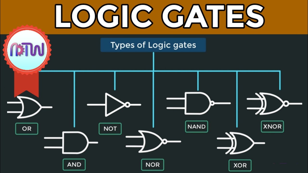 Comprehensive Guide to Logic Gates, Truth Tables, and Boolean Algebra