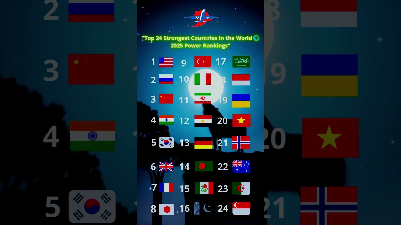 Top 24 Most Powerful Countries in the World 🌍 | 2025 Power Rankings