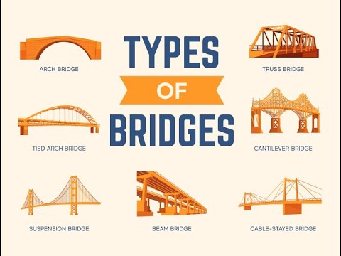 7 Types of Bridges Explained π
