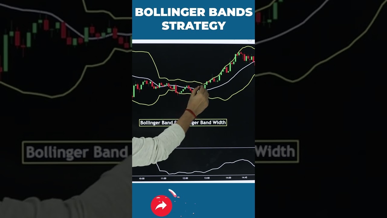 Bollinger Bands Trading Strategy