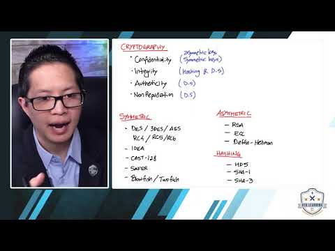 Cryptography concepts to prepare for the CISA