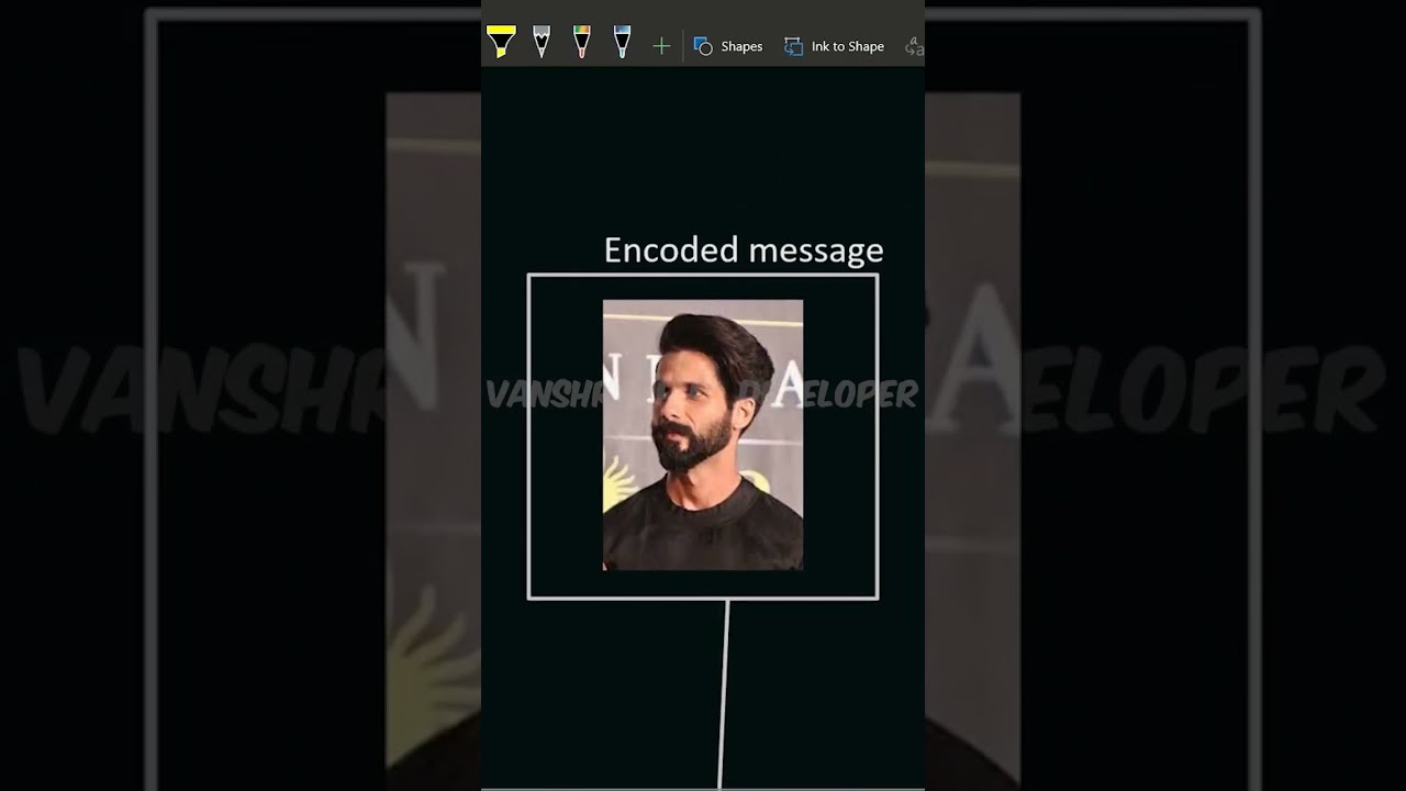 Understanding Encryption and Decryption in Hindi