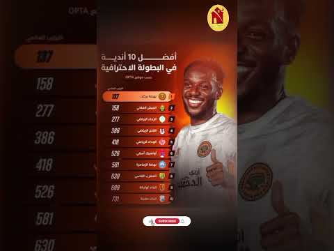 ترتيب أندية الدوري المغربي عالميا