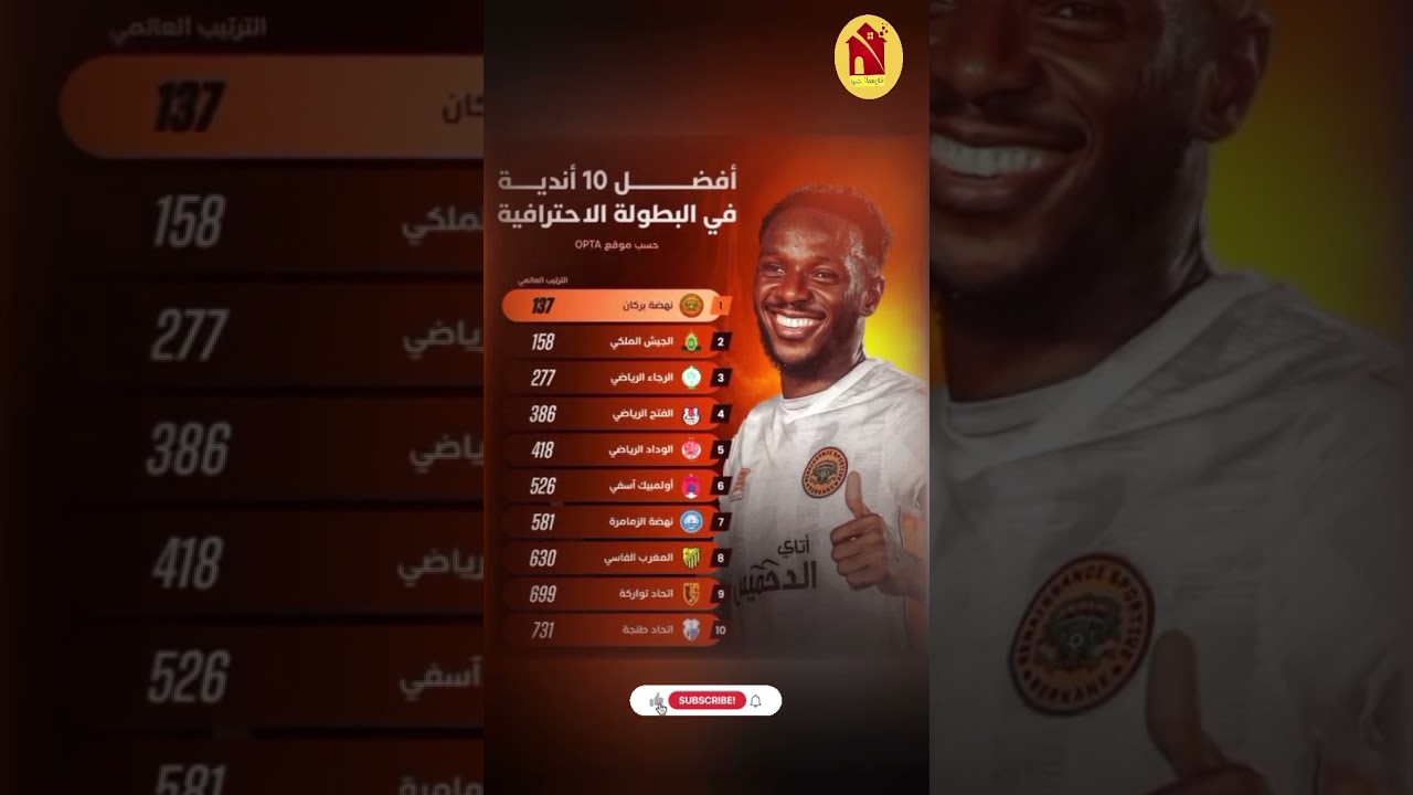 تصنيف أندية الدوري المغربي عالميًا ⚽