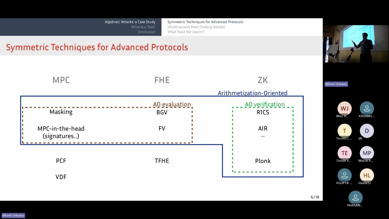 SKCAM 2025 Session 3: Advances in Symmetric-Key Cryptanalysis ๐