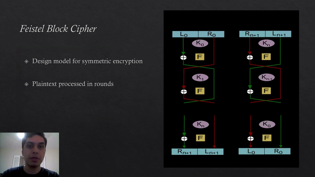 Unlocking Secrets: A Deep Dive into Encrypted Data π