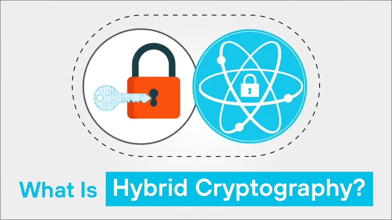 Hybrid Cryptography: Classical & Post-Quantum Security