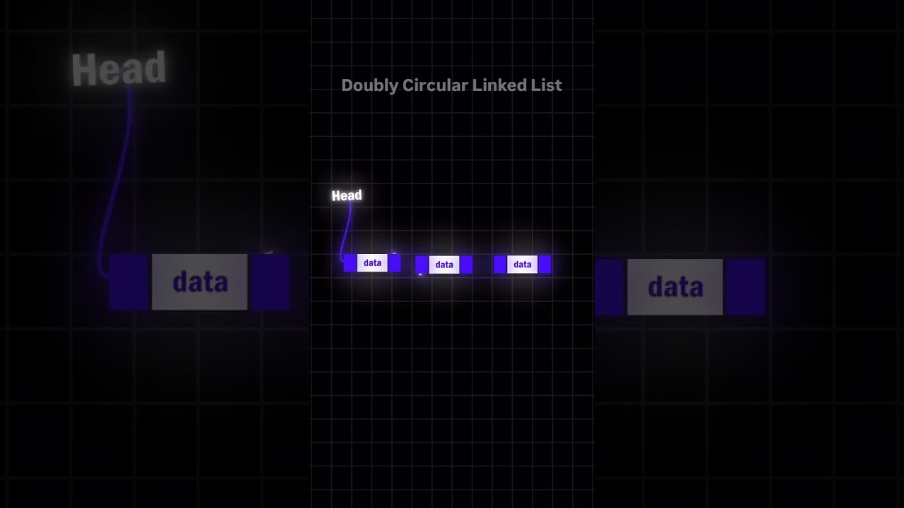 Understanding Doubly Circular Linked Lists in Data Structures 🔄