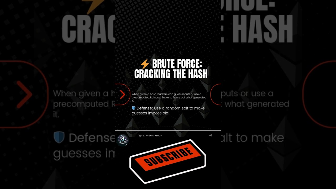 🔐 Understanding Brute Force Attacks & SHA256 Hashing Explained