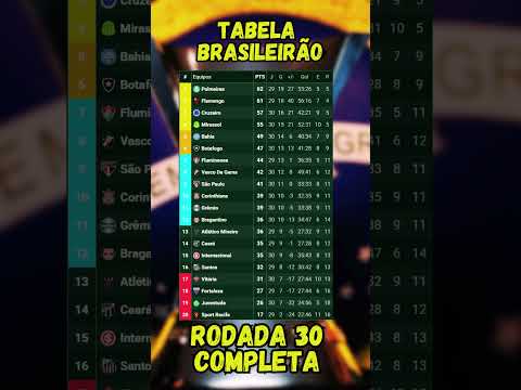CLASSIFICAÇÃO DO BRASILEIRÃO SÉRIE A 2025 | RODADA 30 - COMPLETA