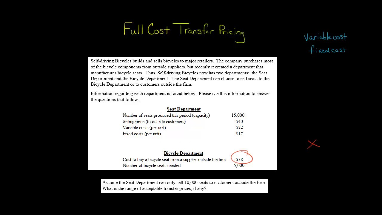 Understanding Full Cost Transfer Pricing 💰