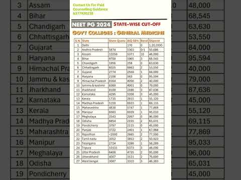 AIM Counselling Services