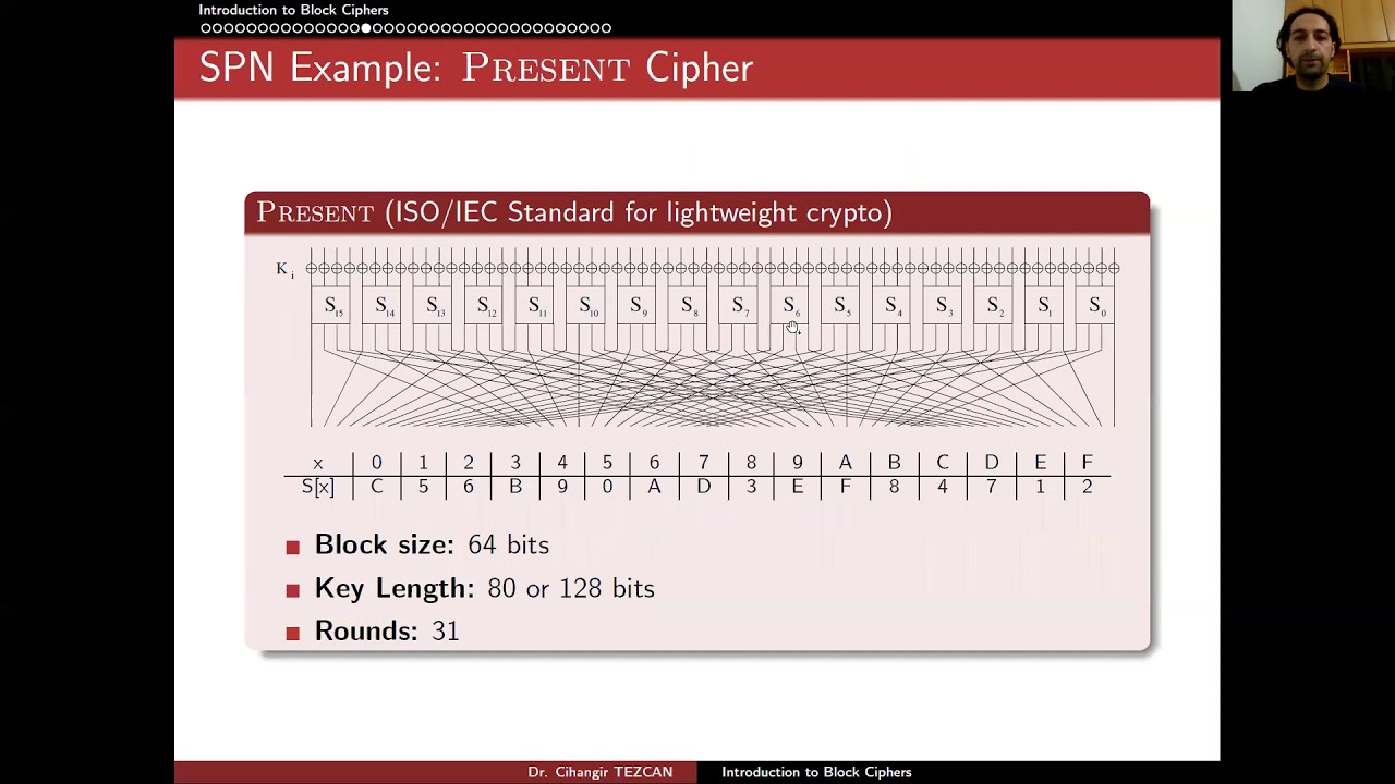 Mastering Block Ciphers: SPN & Feistel Structures Explained 🔐