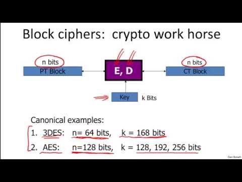 Cryptography: Block Ciphers Part 1