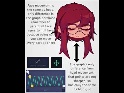 ↕️ HEADBOPPING TUTORIAL?! / I don't know how to make tutorials help. / #gacha #gachaanimation